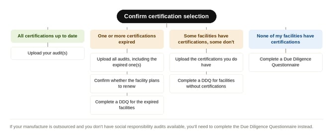 certification_selection_decision_tree